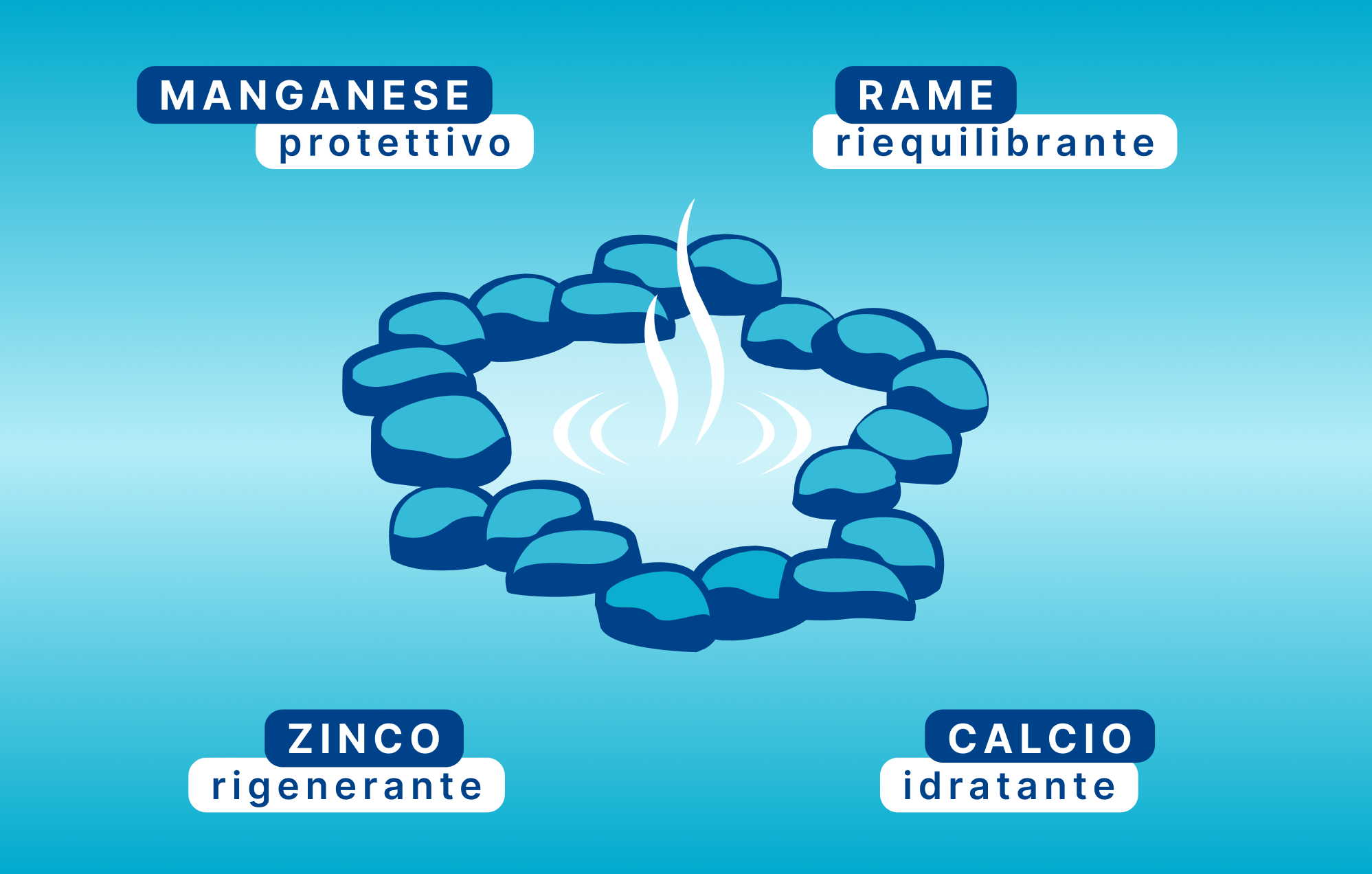 banner dermatologicamente testato per pelli sensibili 